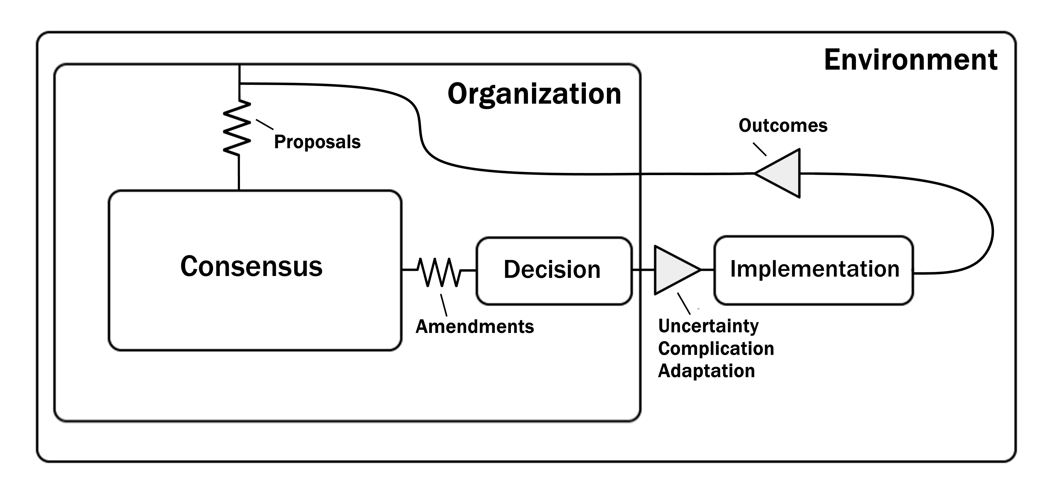 https://theanarchistlibrary.org/library/a-a-anark-a-modern-anarchism-45.png