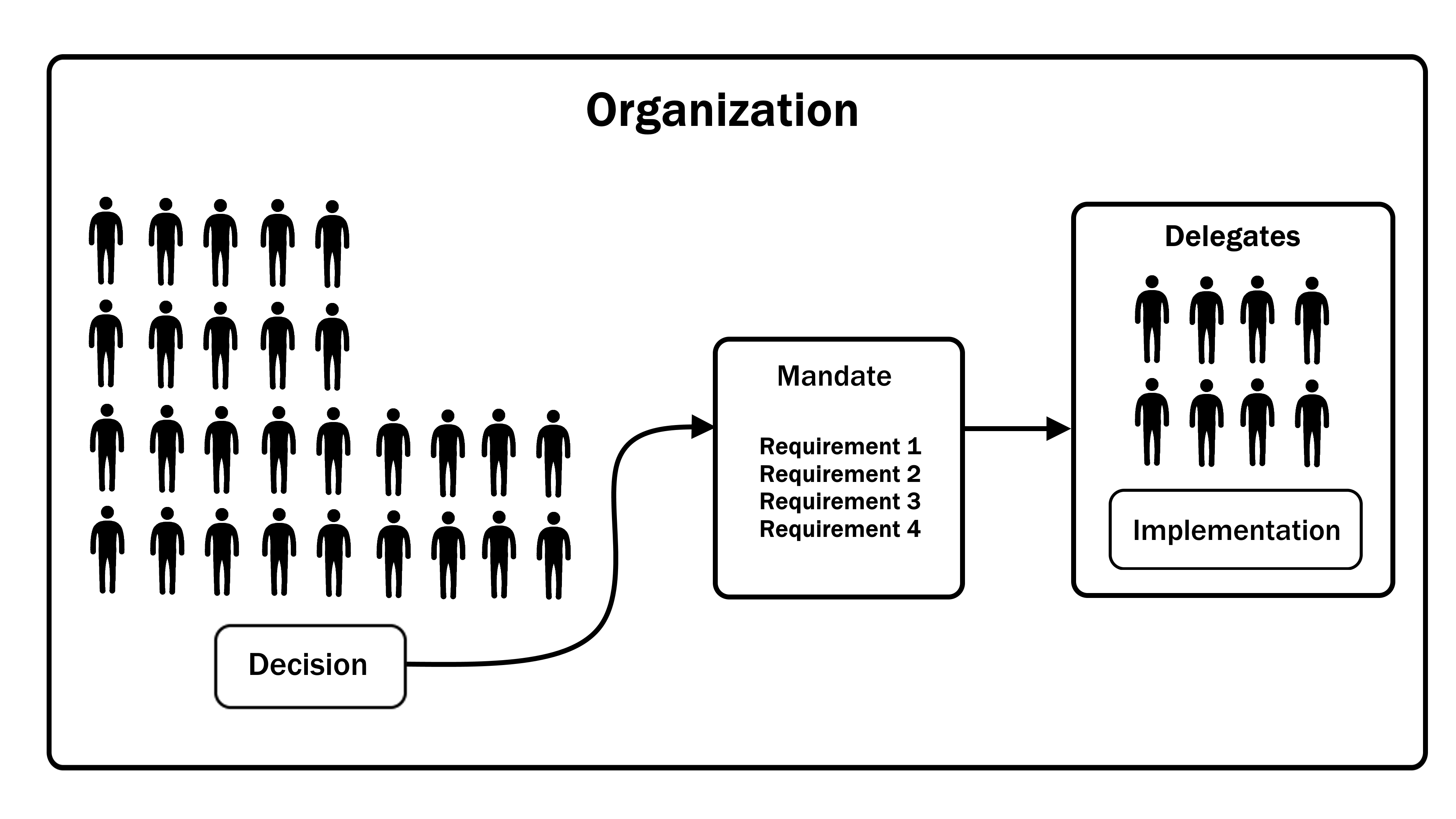 https://theanarchistlibrary.org/library/a-a-anark-a-modern-anarchism-46.png