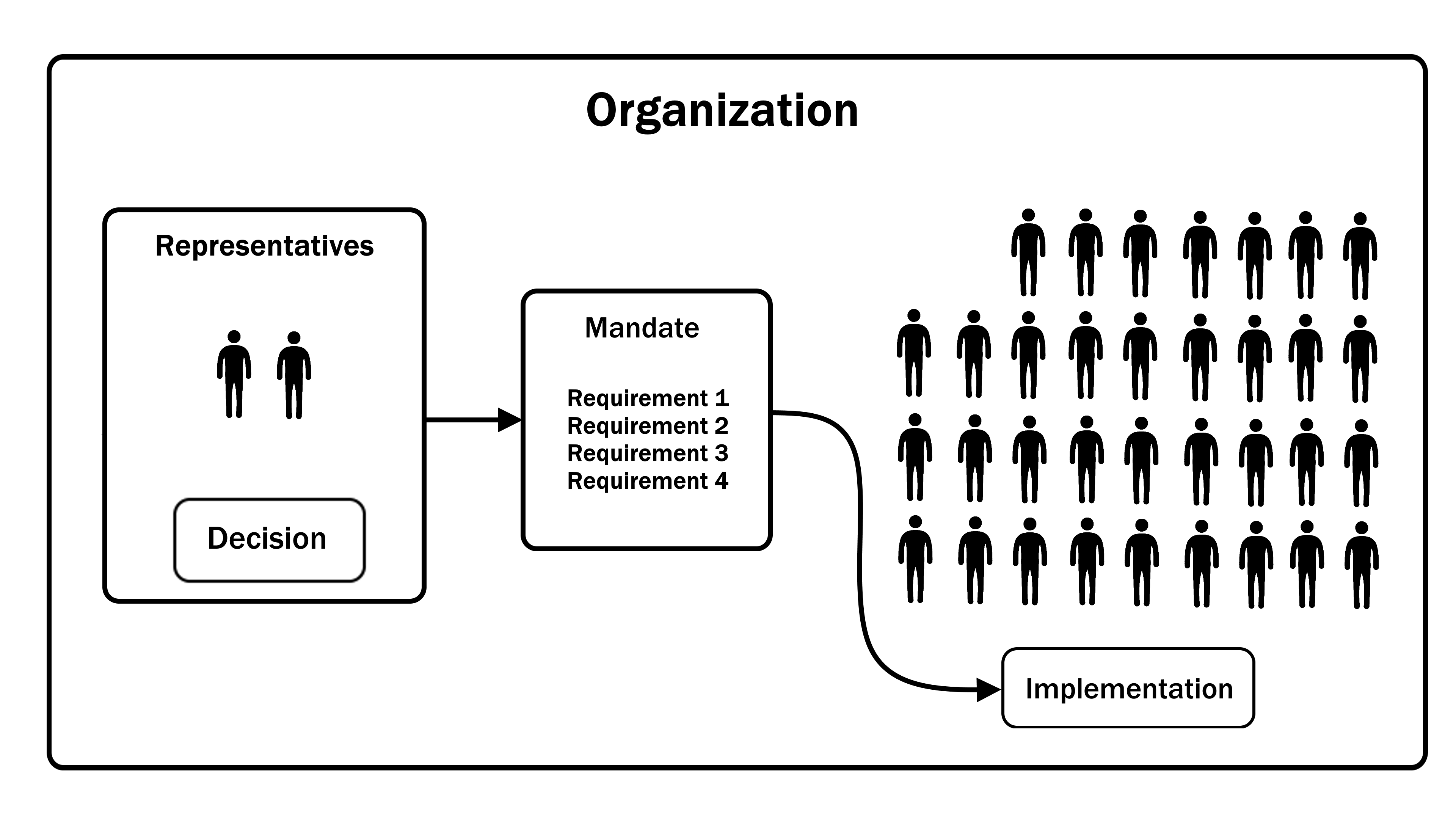 https://theanarchistlibrary.org/library/a-a-anark-a-modern-anarchism-47.png