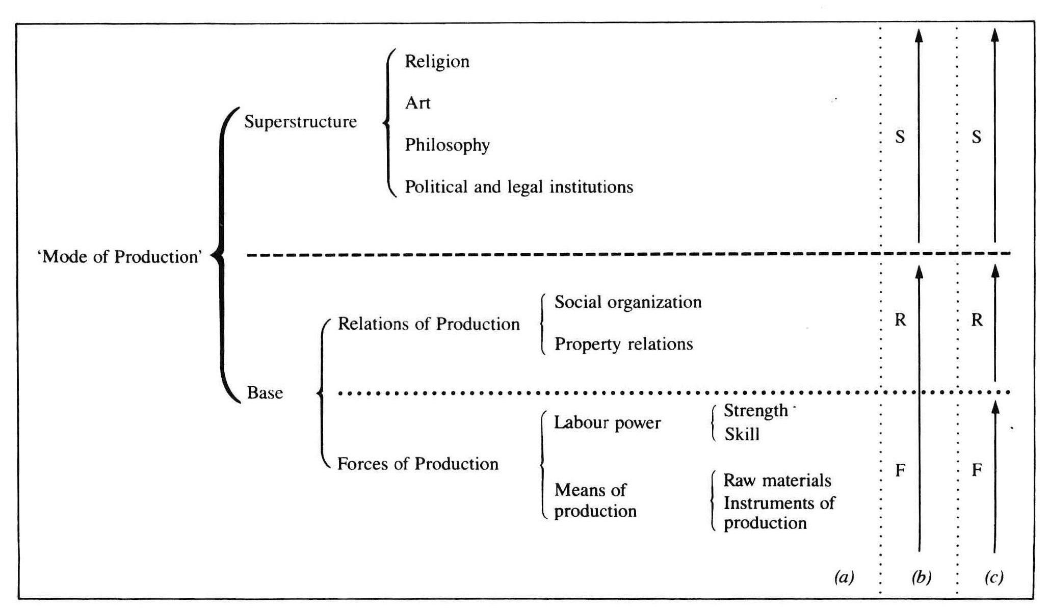 a-c-alan-carter-marx-a-radical-critique-2.jpg