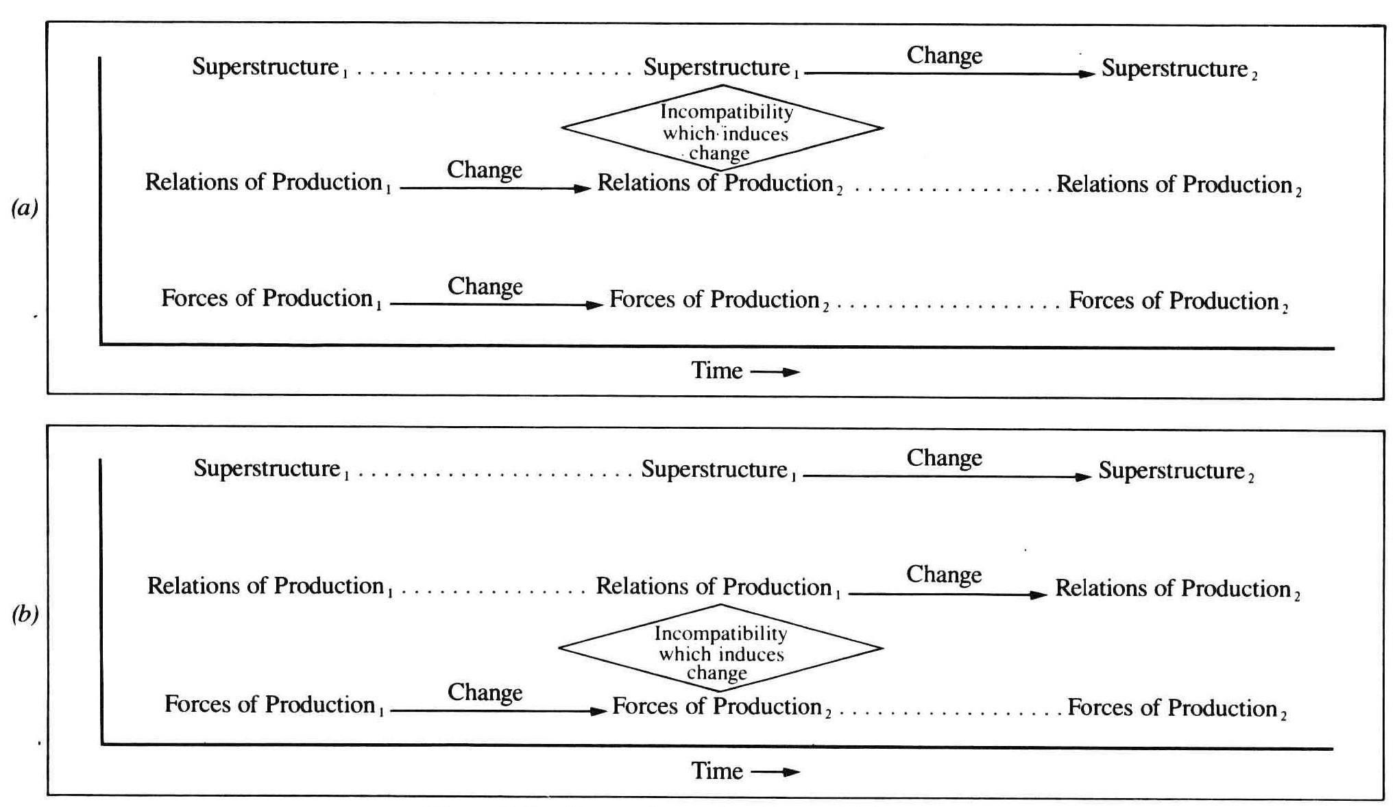 a-c-alan-carter-marx-a-radical-critique-3.jpg
