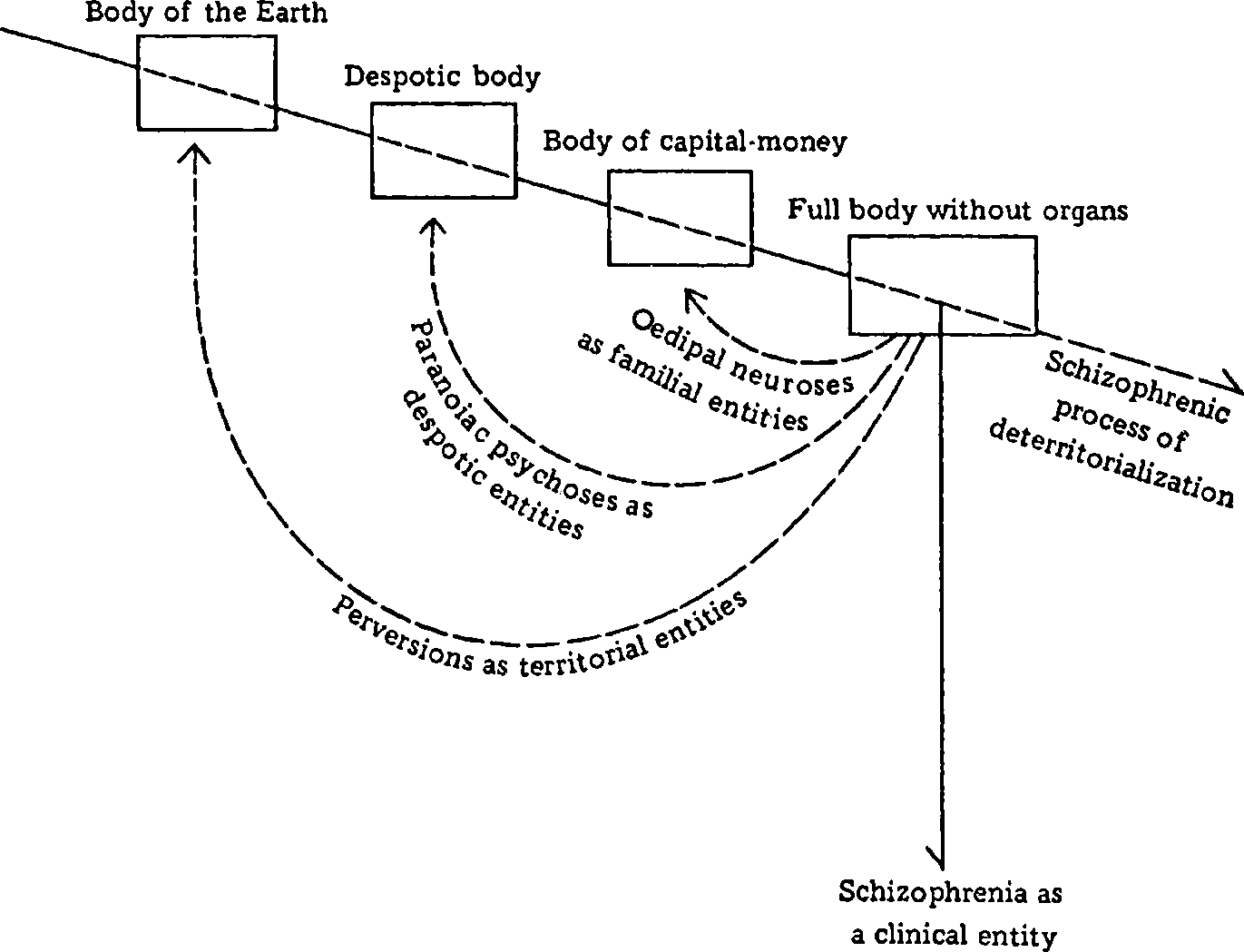 g-d-gilles-deleuze-felix-guattari-anti-oedipus-4.png