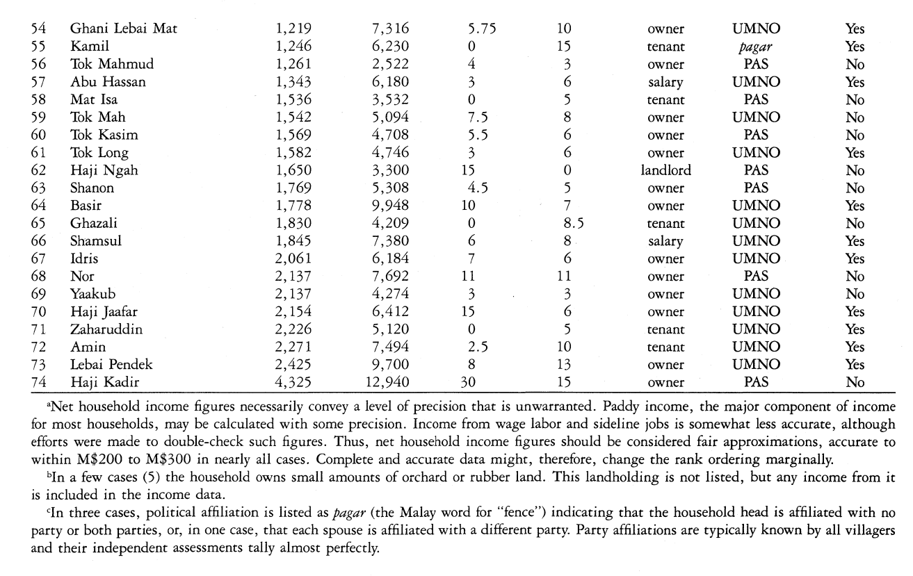 j-c-james-c-scott-weapons-of-the-weak-13.png
