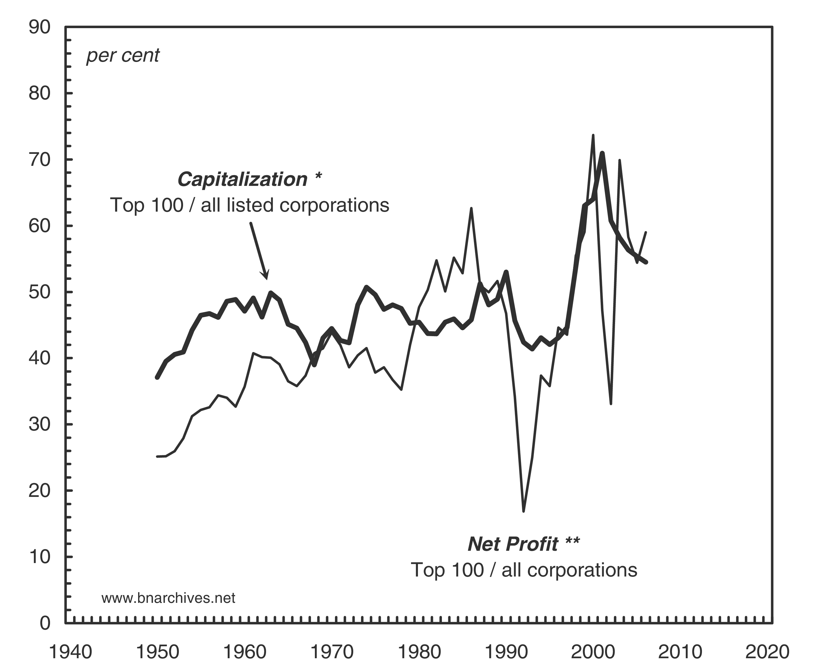 j-n-jonathan-nitzan-and-shimshon-bichler-capital-a-50.png