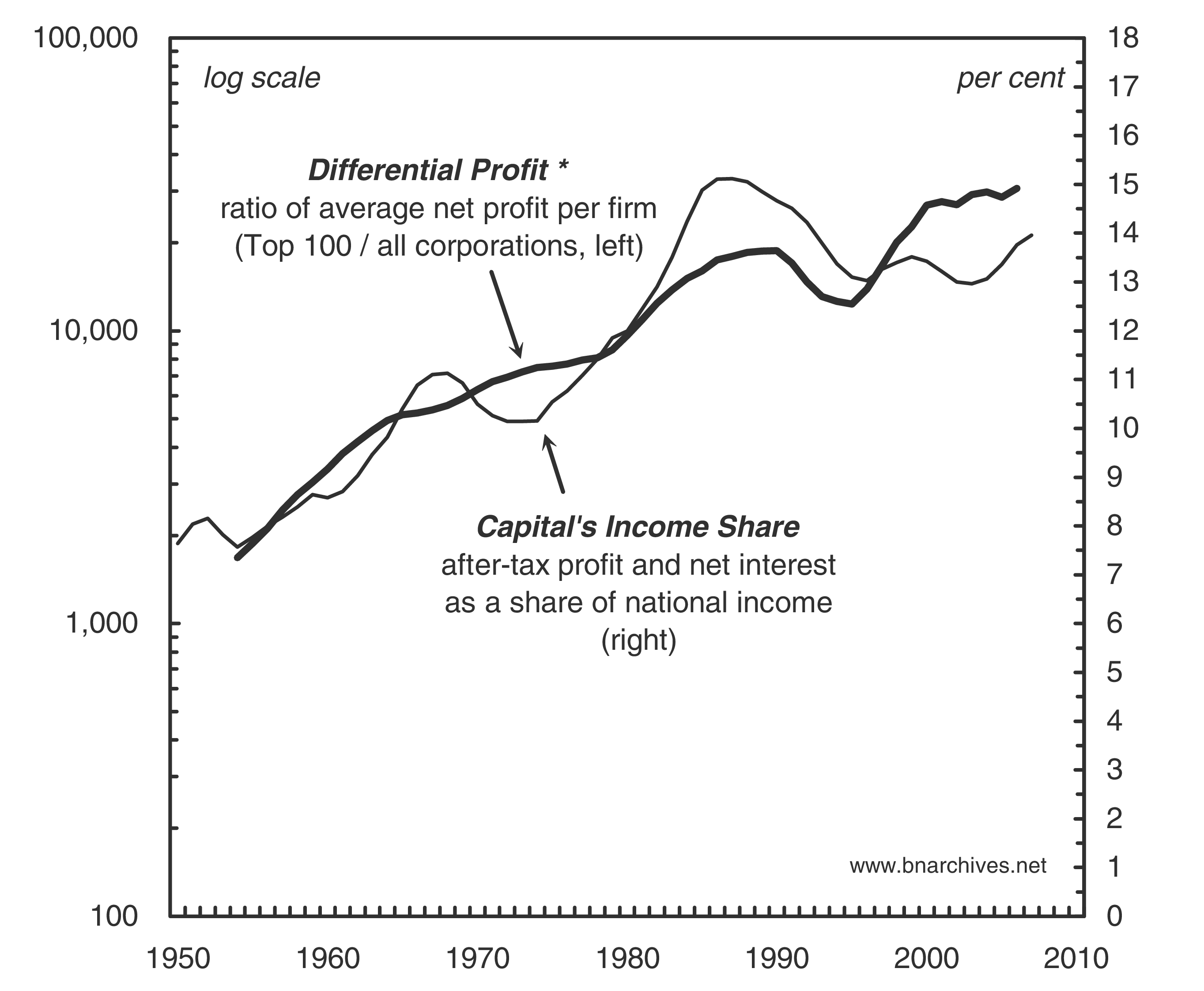 j-n-jonathan-nitzan-and-shimshon-bichler-capital-a-54.png